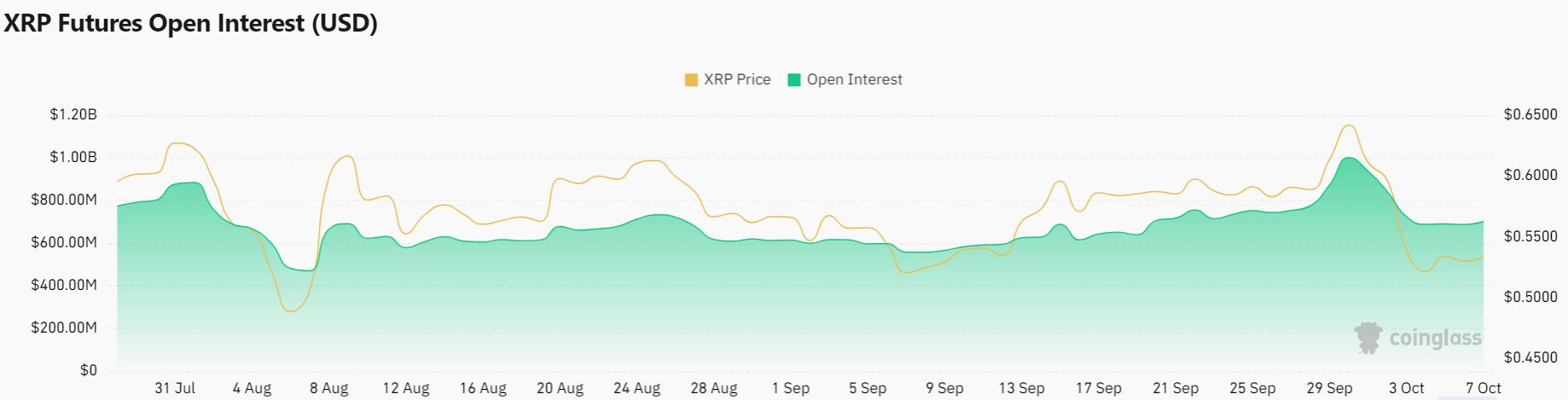 XRP-Analyst prognostiziert 10-Dollar-Ziel bis Ende 2024 – Warten lohnt sich image 0