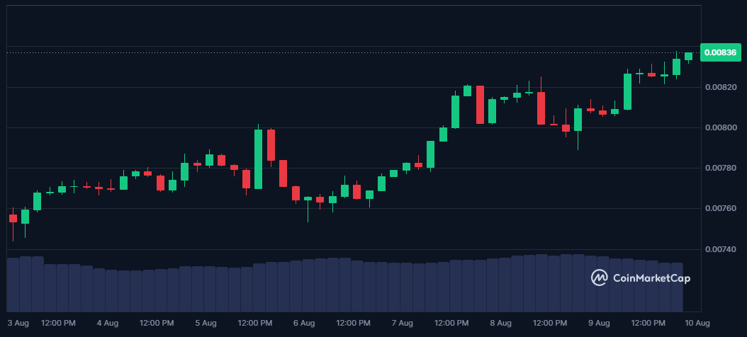 Faire 1 million de dollars avec 1000 $ grâce à ces 3 cryptomonnaies image 7