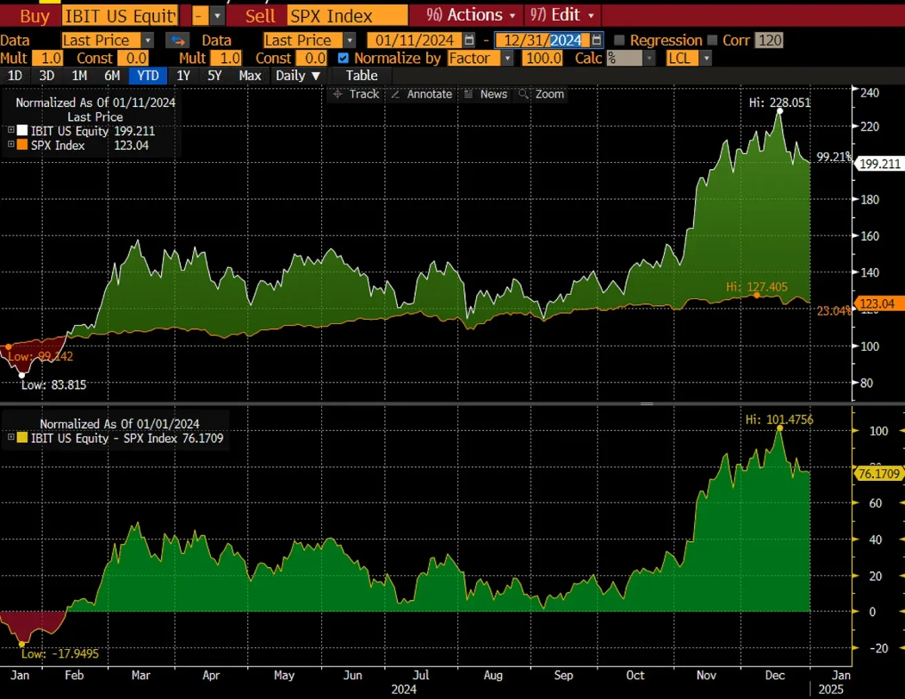 Halving Is No Longer the Main Theme: ETF Is Rewriting the Bitcoin Bull Market Cycle image 1