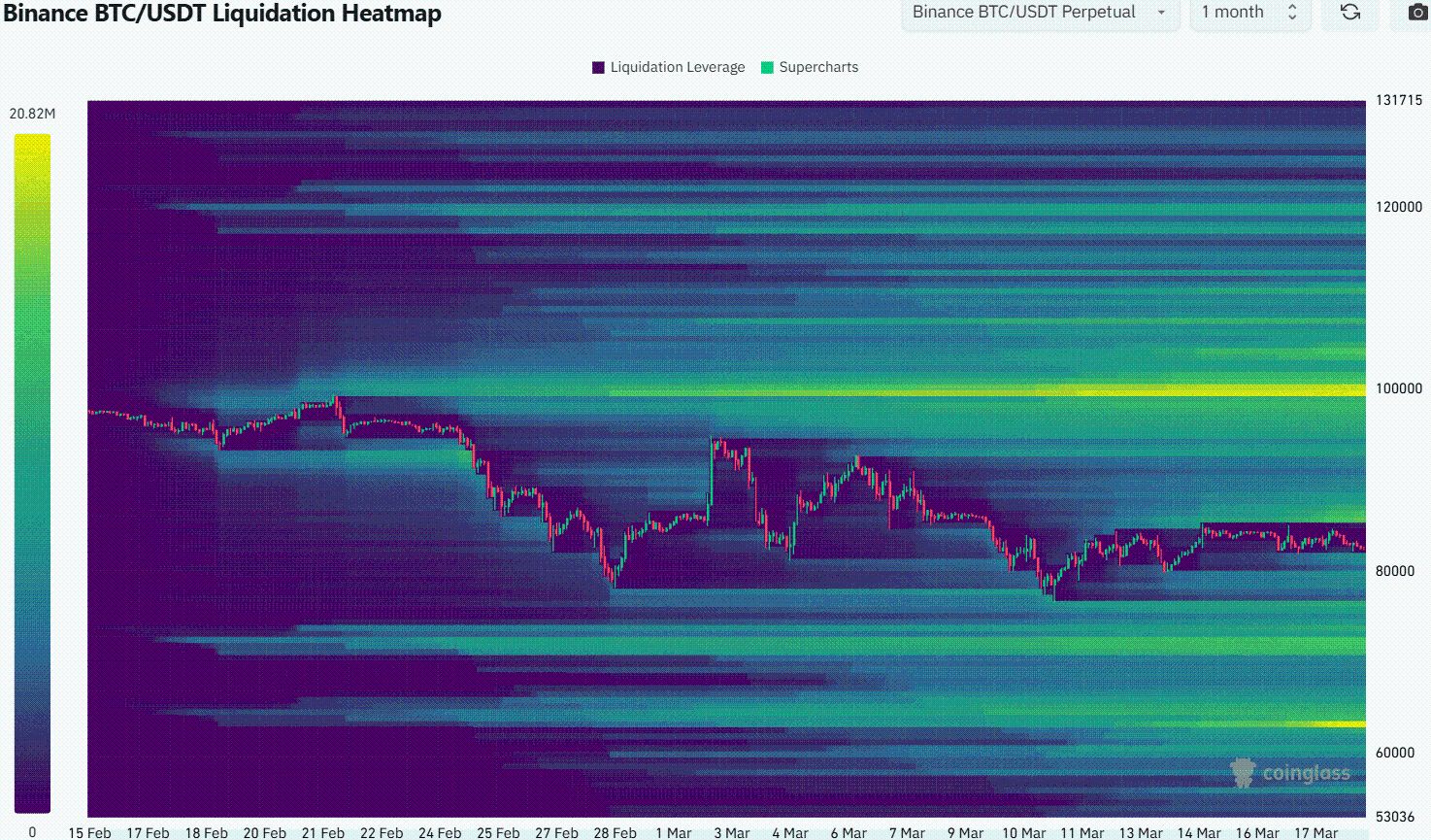 Possibilities for Bitcoin (BTC): Assessing Potential Accumulation Amid Market Fear and Short-Term Resistance Levels image 2