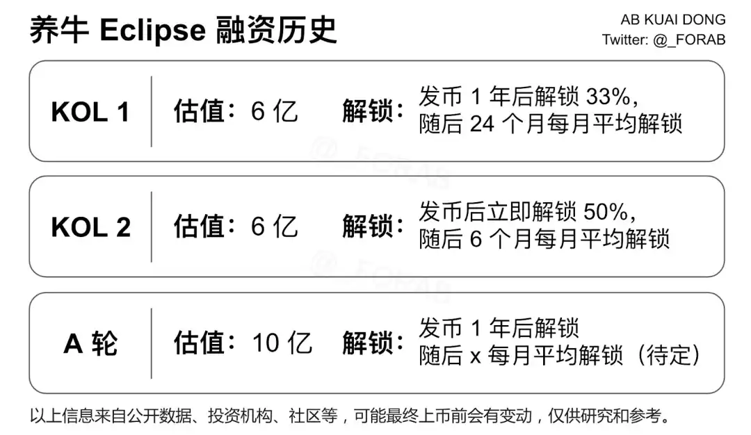 「VC 退场,KOL 登场」:加密一级市场的新权力游戏 image 3