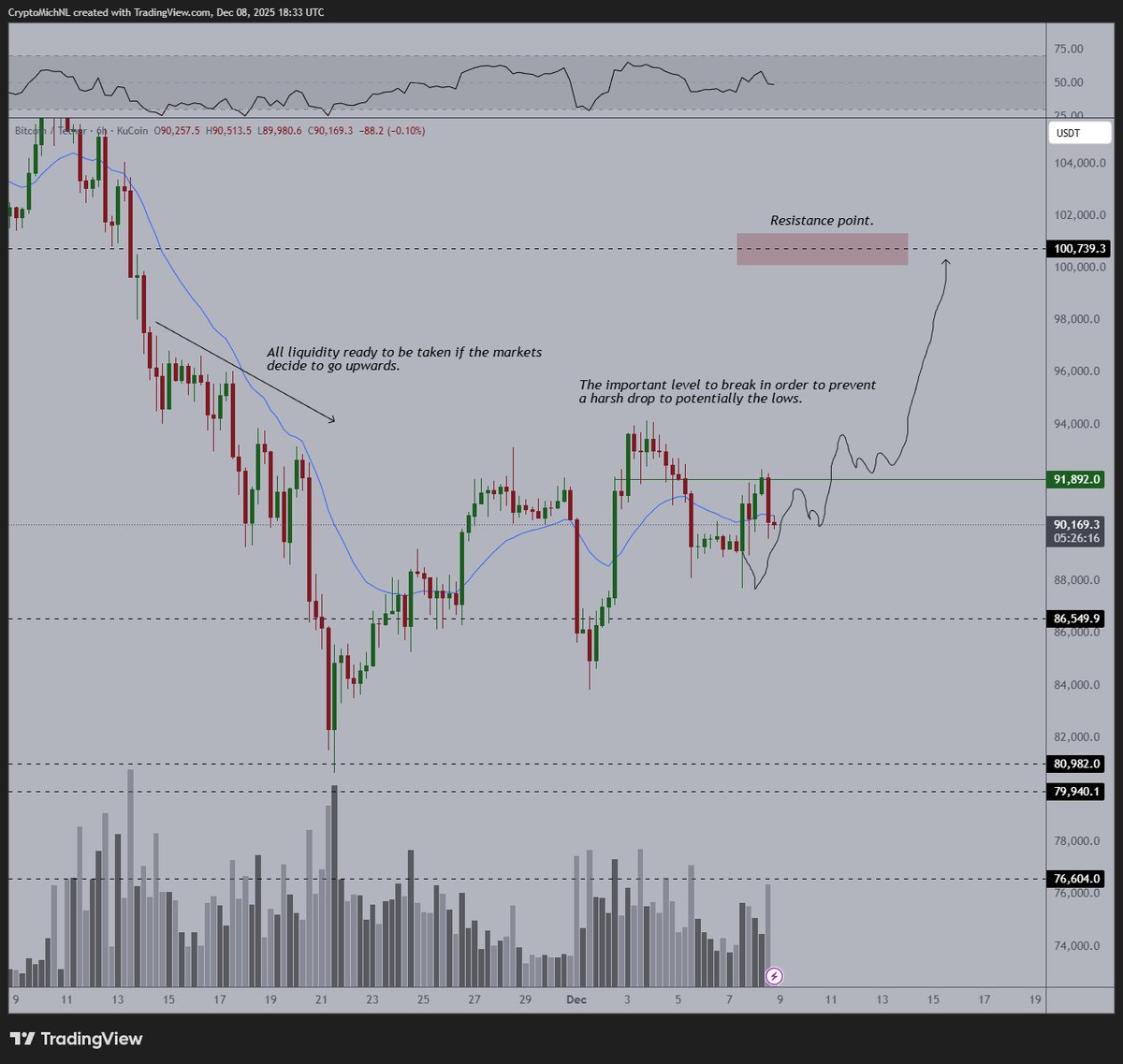 Bitcoin Will Surprise ‘Everyone and Their Cat’ in 2026, Says Analyst Michaël Van De Poppe – Here Are His Targets image 0