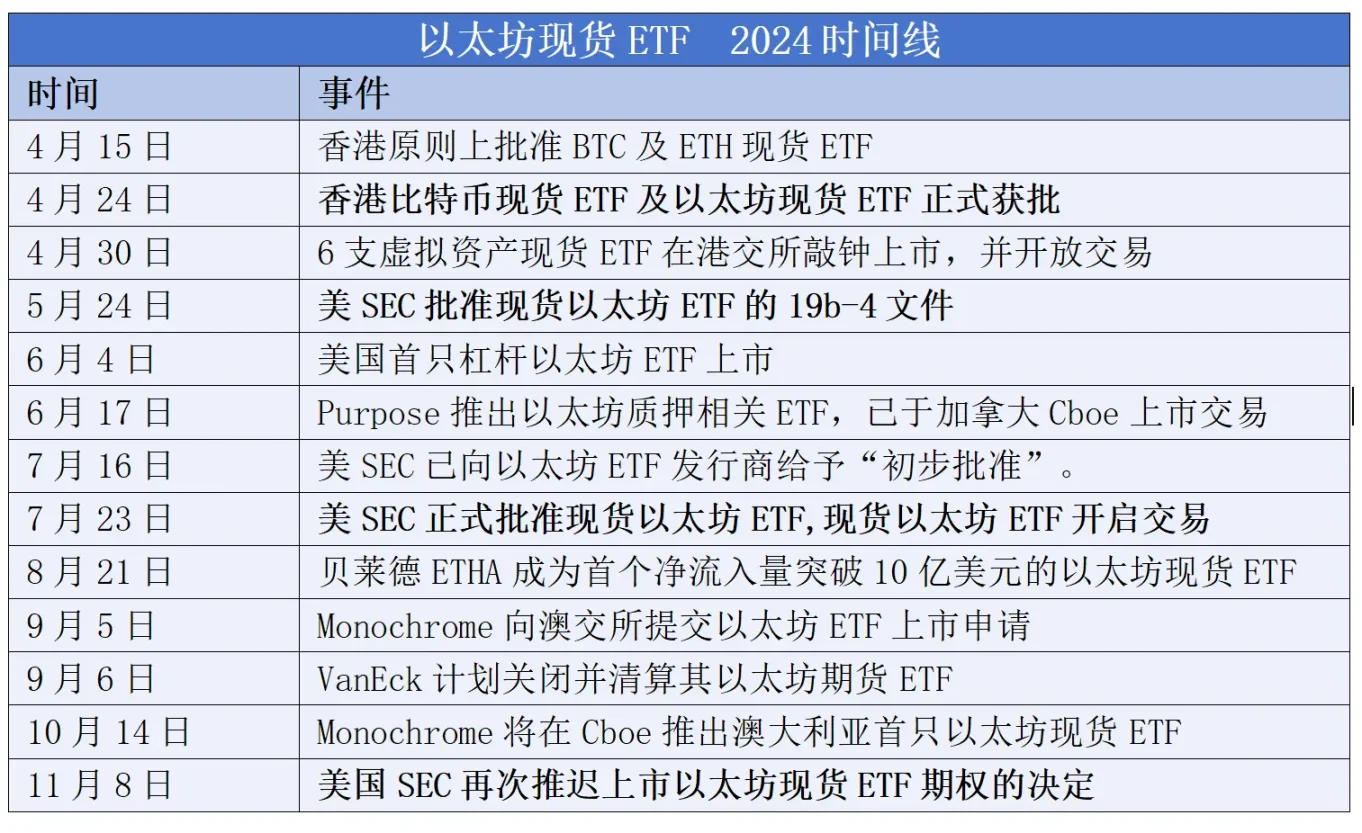 2024 年加密现货 ETF 全景回顾：1 年，400 亿美元 image 1