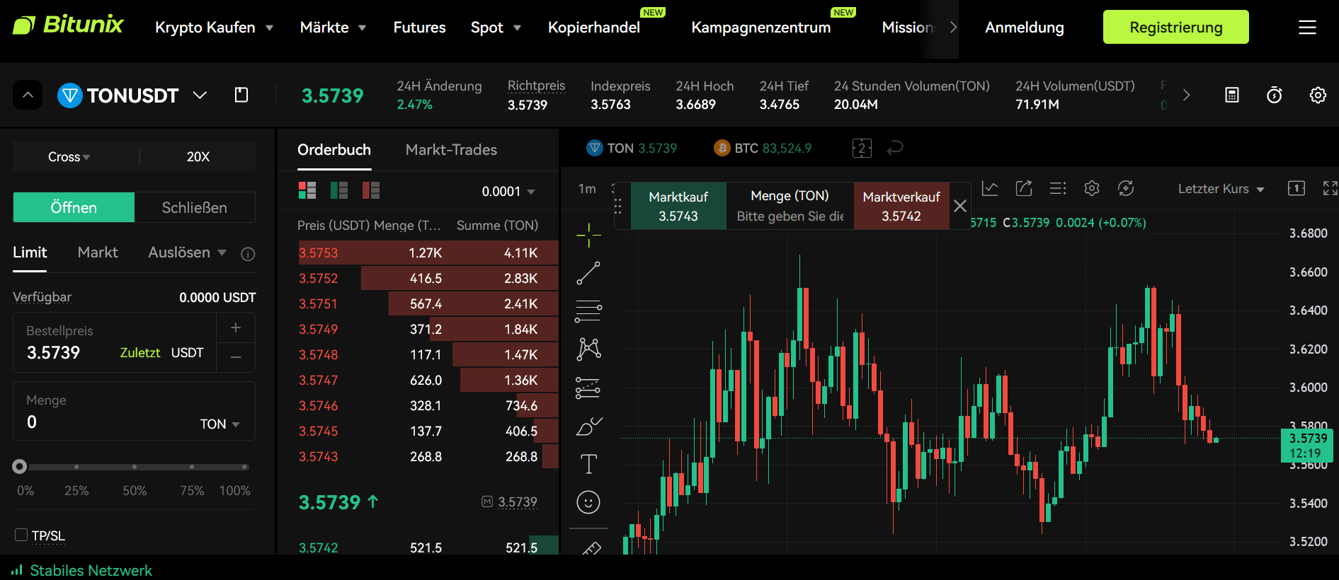 Bitunix kooperiert mit TON Network und bietet gemeinsame Margin-Option für den Futures-Handel image 3