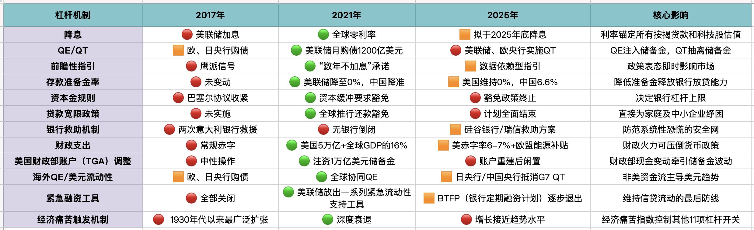 暴涨后的沉思：我们正处于宏观周期的哪个阶段？ image 1