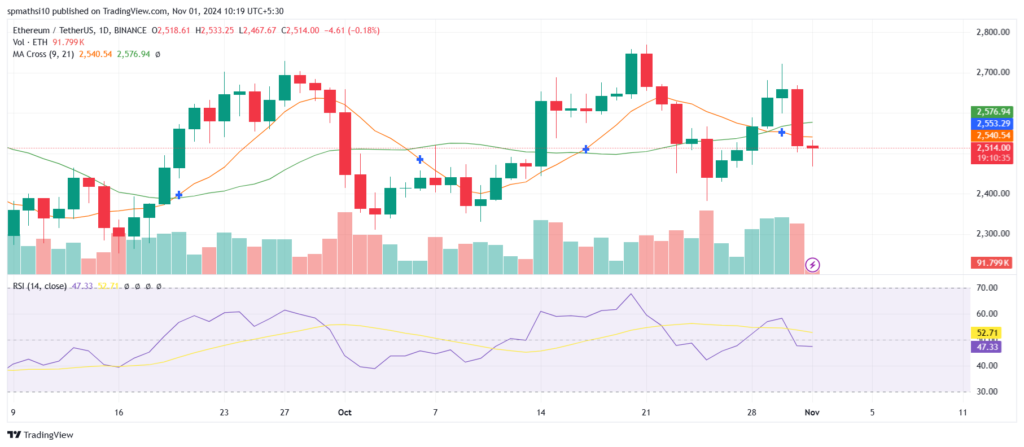 Bears Dominate Global Crypto Market as Ethereum Hits Critical Levels image 1