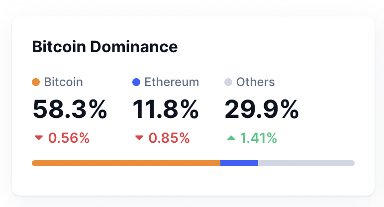 Cryptocurrency Market Adjusts as Bitcoin Faces Significant Value Decline image 3