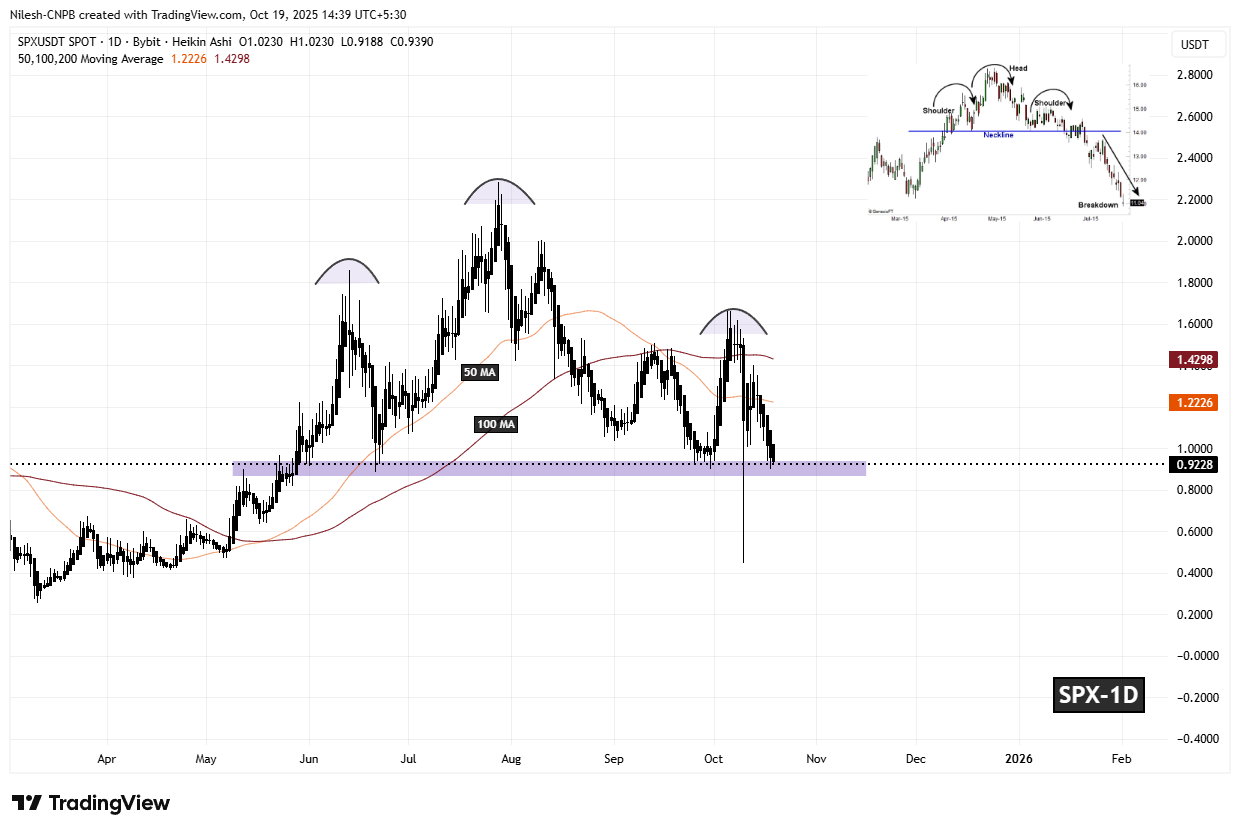 SPX6900 (SPX) Testing Crucial Support – Can It Defend from a Breakdown? image 1