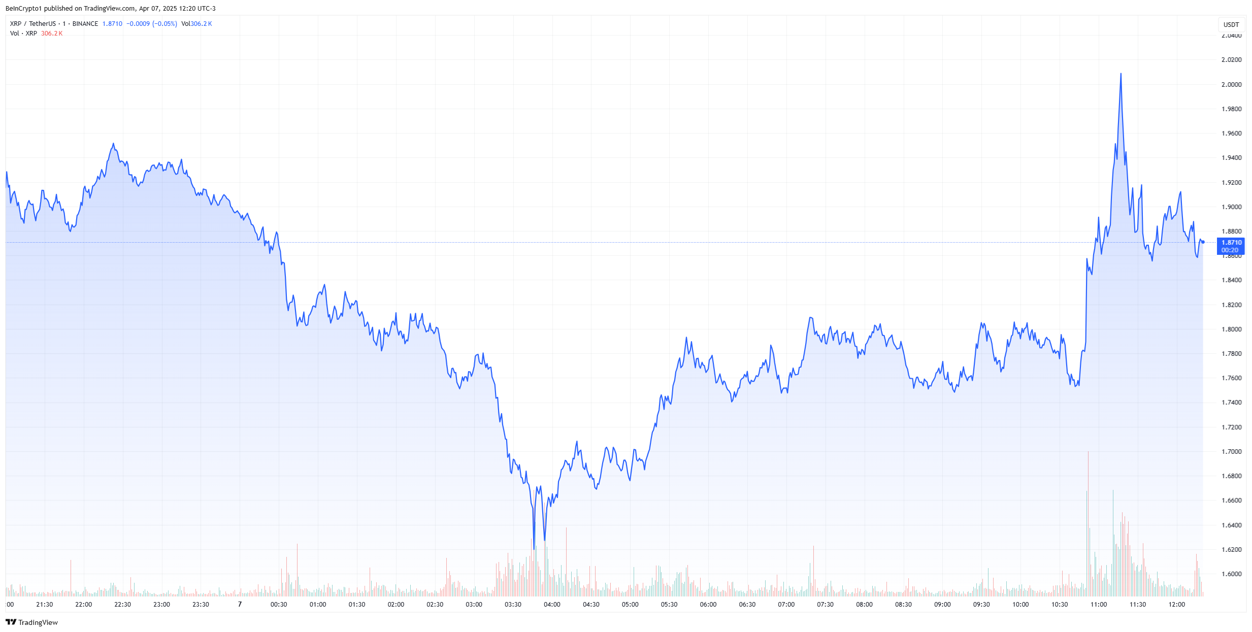 Rumors of a 90-Day Tariff Pause Triggers Brief Market Rally image 1