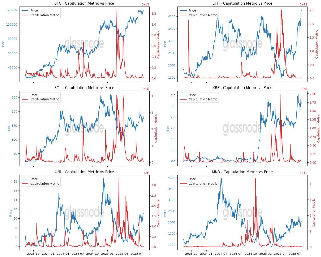 Reading the Crowd: How Cost Basis Distribution Reveals Market Tops and Bottoms image 4