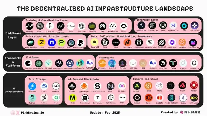 降息背景下,未来半年哪些叙事将持续升温? image 1