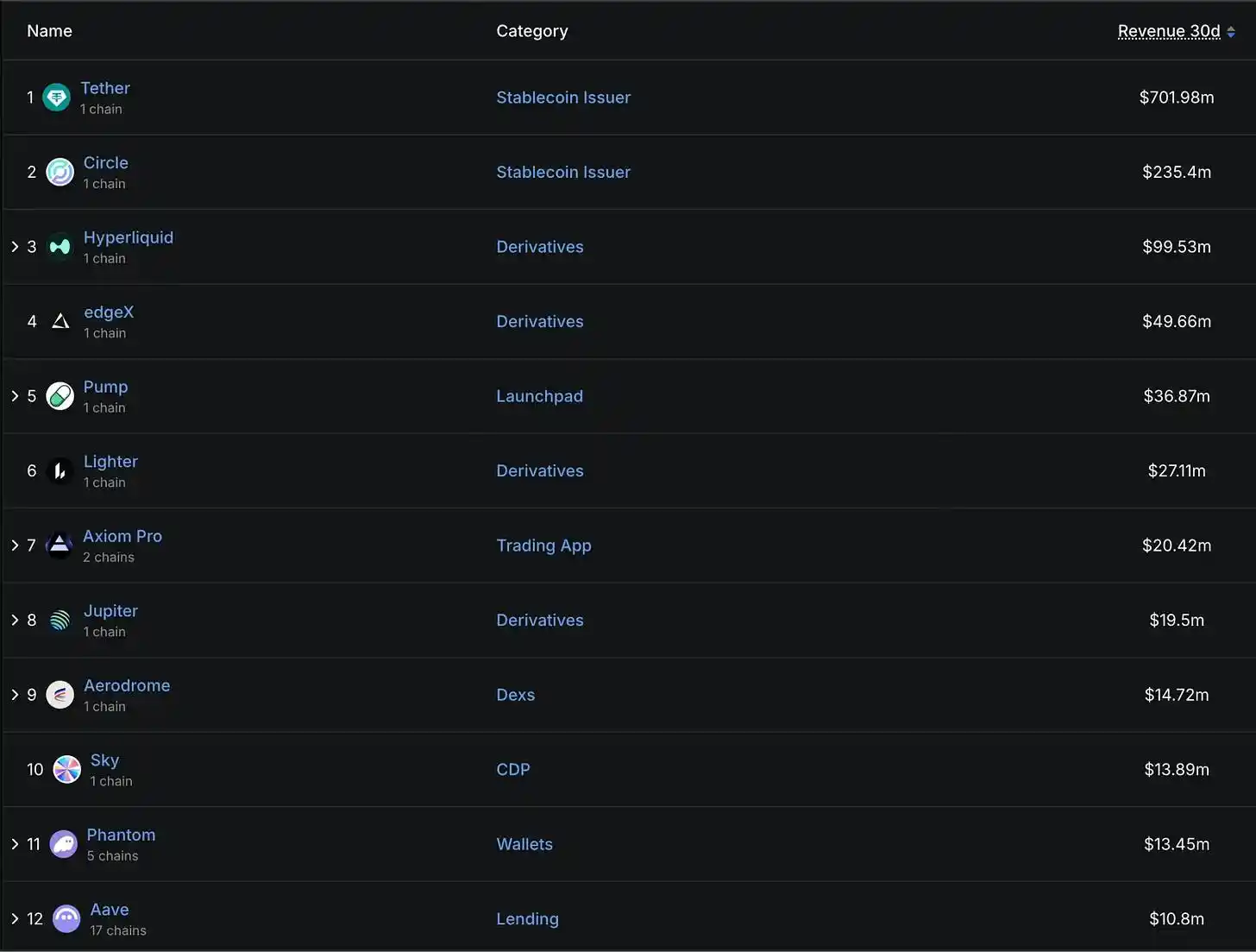 Tiền điện tử đầu cơ đã chết; tiền điện tử cổ phiếu đang trên đà tăng giá. image 5