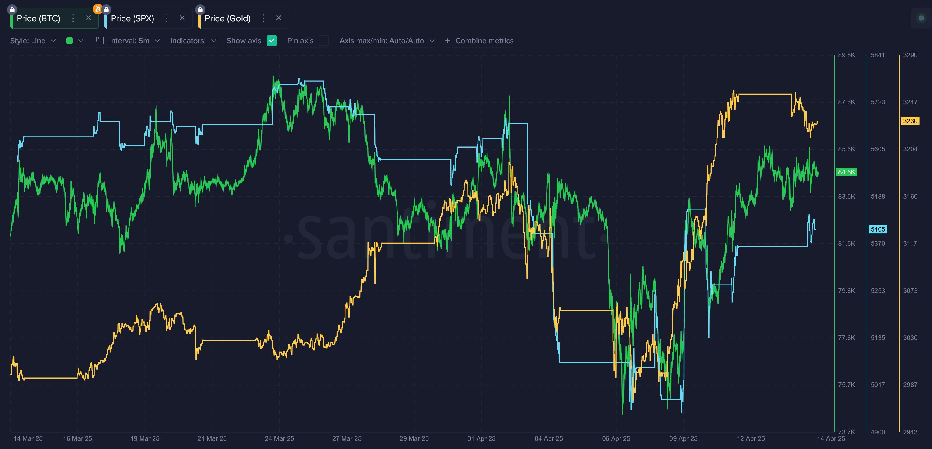 Crypto Support Amidst Trade War Confusion image 0