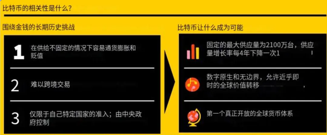 贝莱德发布比特币白皮书：比特币已不是单纯的风险资产 image 1