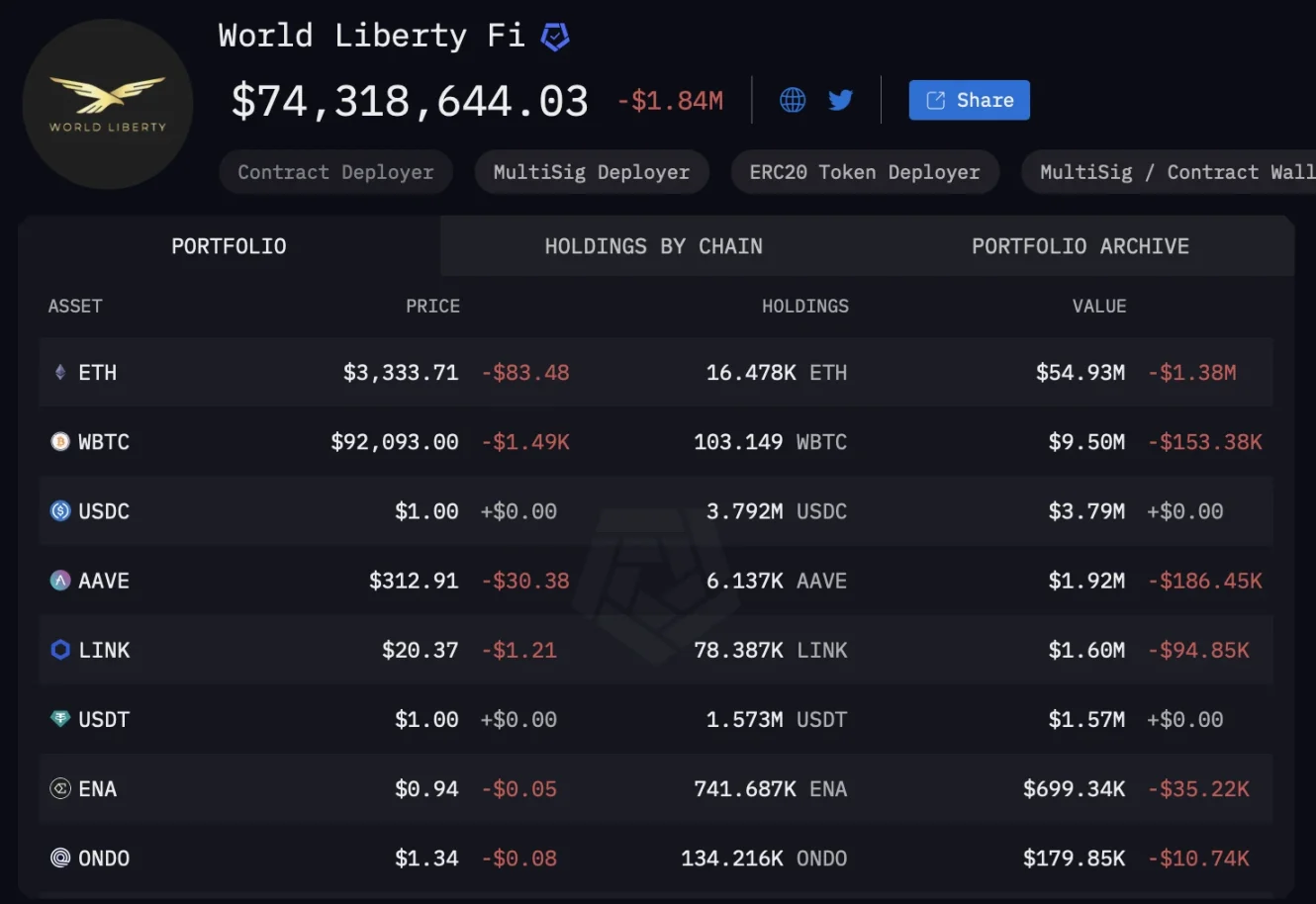 以太坊ETF资金流入逆转，后市将接棒BTC？ image 3