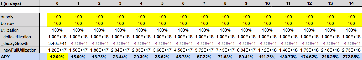 Sturdy crvUSD Aggregator: Interest Rate Model Upgrade image 4