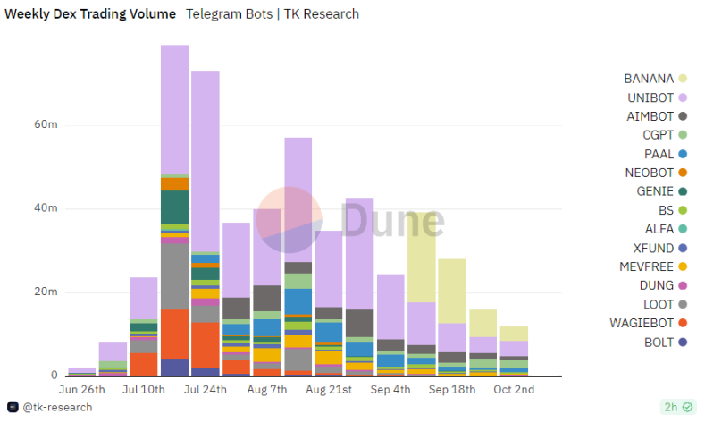 浅谈 Crypto 流量入口：Telegram、Discord 与 PWA image 3