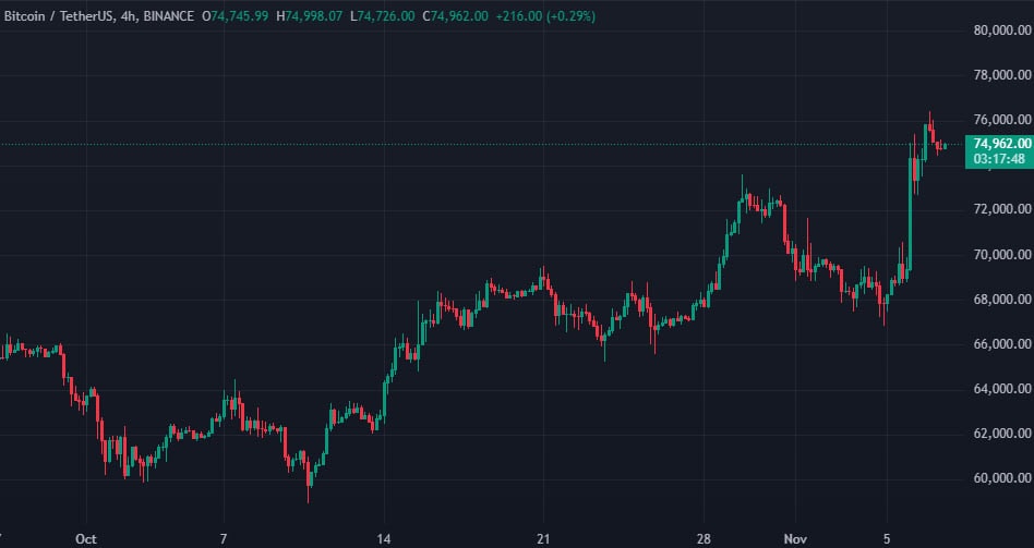 Биткоин-кит перевел более 109 BTC на биржу Kraken после почти 12 лет бездействия image 0