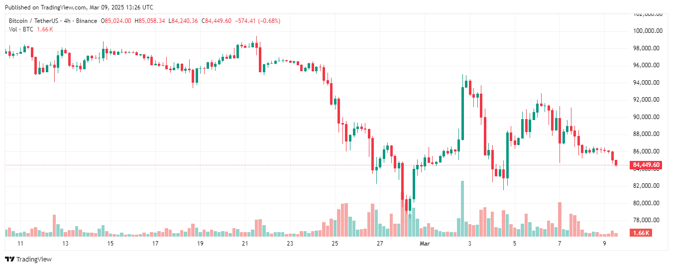 Tom Lee: Bitcoin là sản phẩm có lợi nhuận cao nhất cho JPMorgan và Goldman Sachs image 1