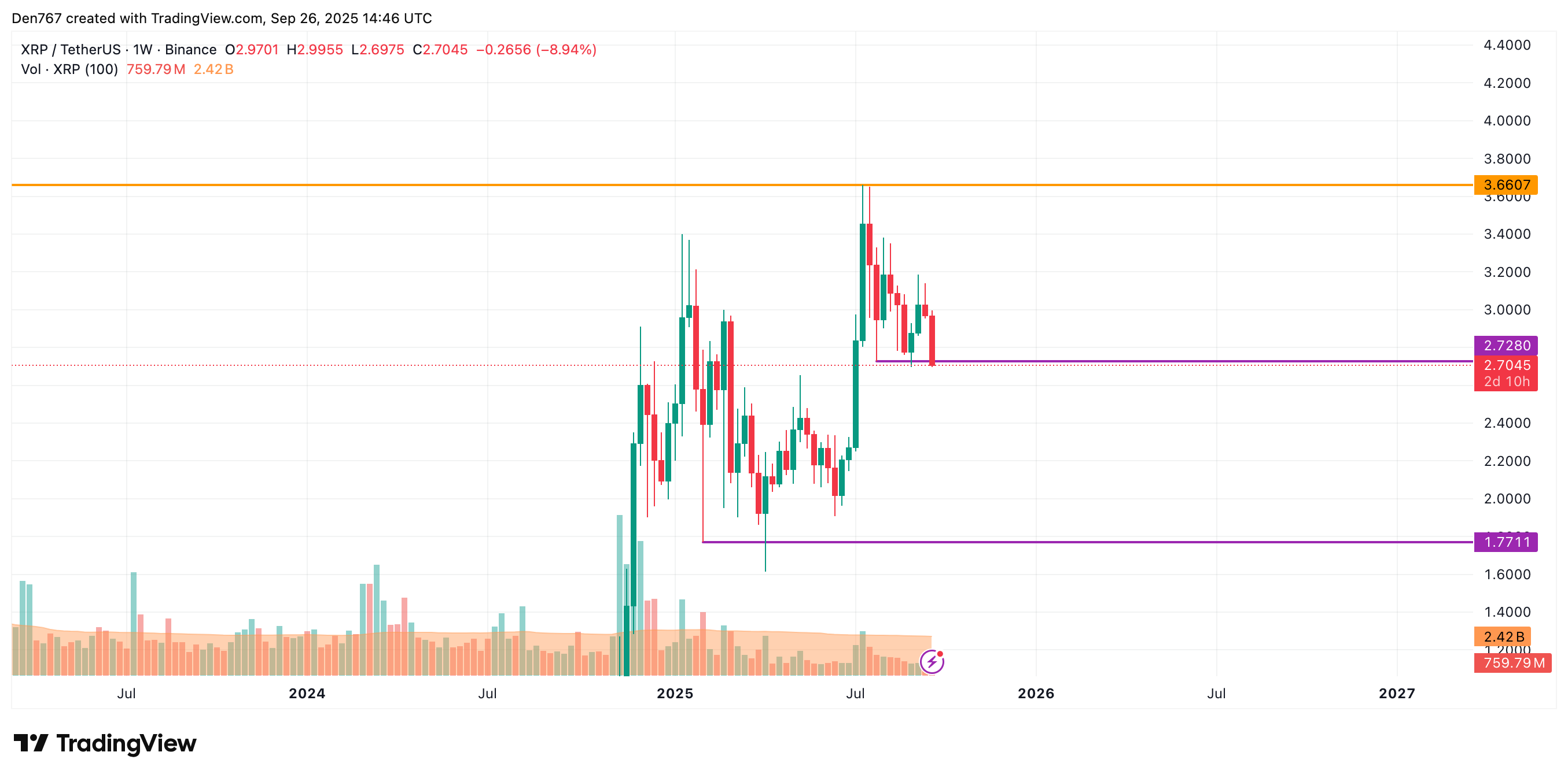 XRP Price Prediction for September 26 image 3