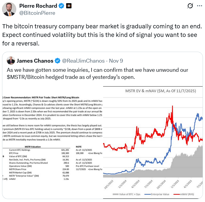 Bitcoin (BTC)-Treasuries: Bärenmarkt am Ende? image 0
