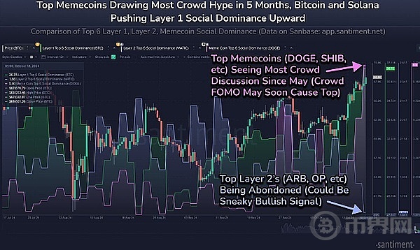 狗狗币和柴犬的社交主导地位达到 5 个月以来的最高水平——FOMO 能否阻碍价格增长？ image 0