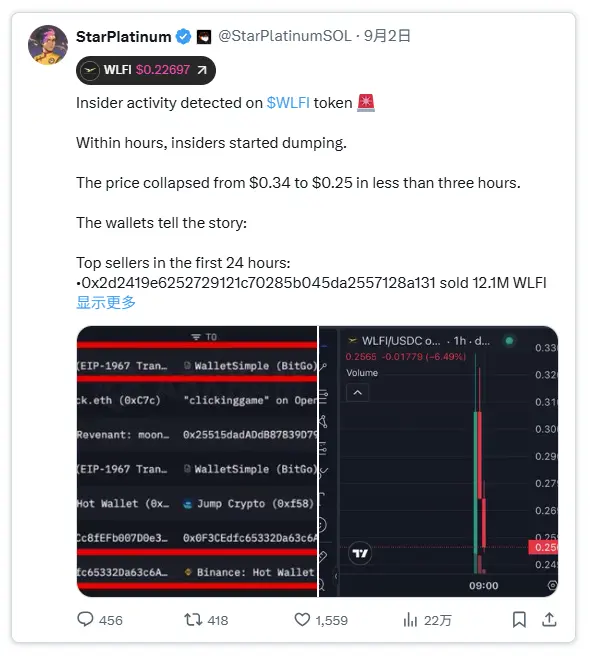 特朗普團隊站台的WLFI：為何被指「新騙局」？ image 7