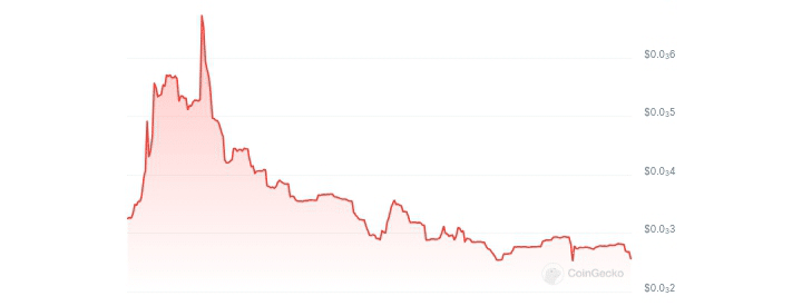 Trending Coins On GeckoTerminal To Watch Today – PulseChain, HEX, Tsutsuji Doge’s Sister image 5