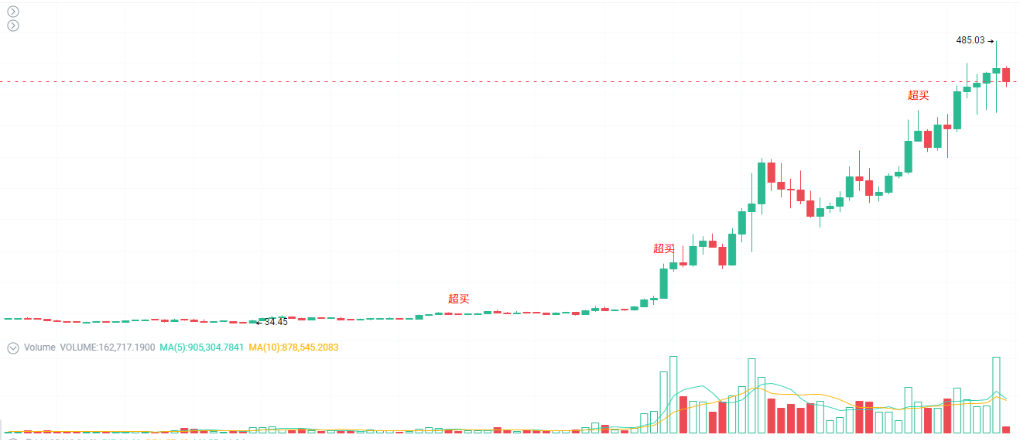 Maxfiylik tokenlari narxi o‘sib bormoqda, bu vaqtinchalik hodisami yoki yangi umidning boshlanishimi? image 3