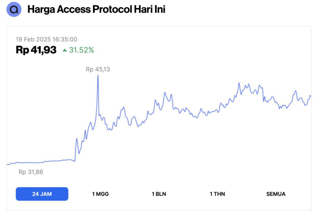 5 Crypto yang Naik Hari Ini (19/2/25): Altcoin Nomor 1 Melonjak 31%! image 0