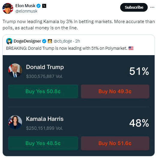 Trump’s Odds Rise to 51% on Polymarket After Elon Musk Rally image 0