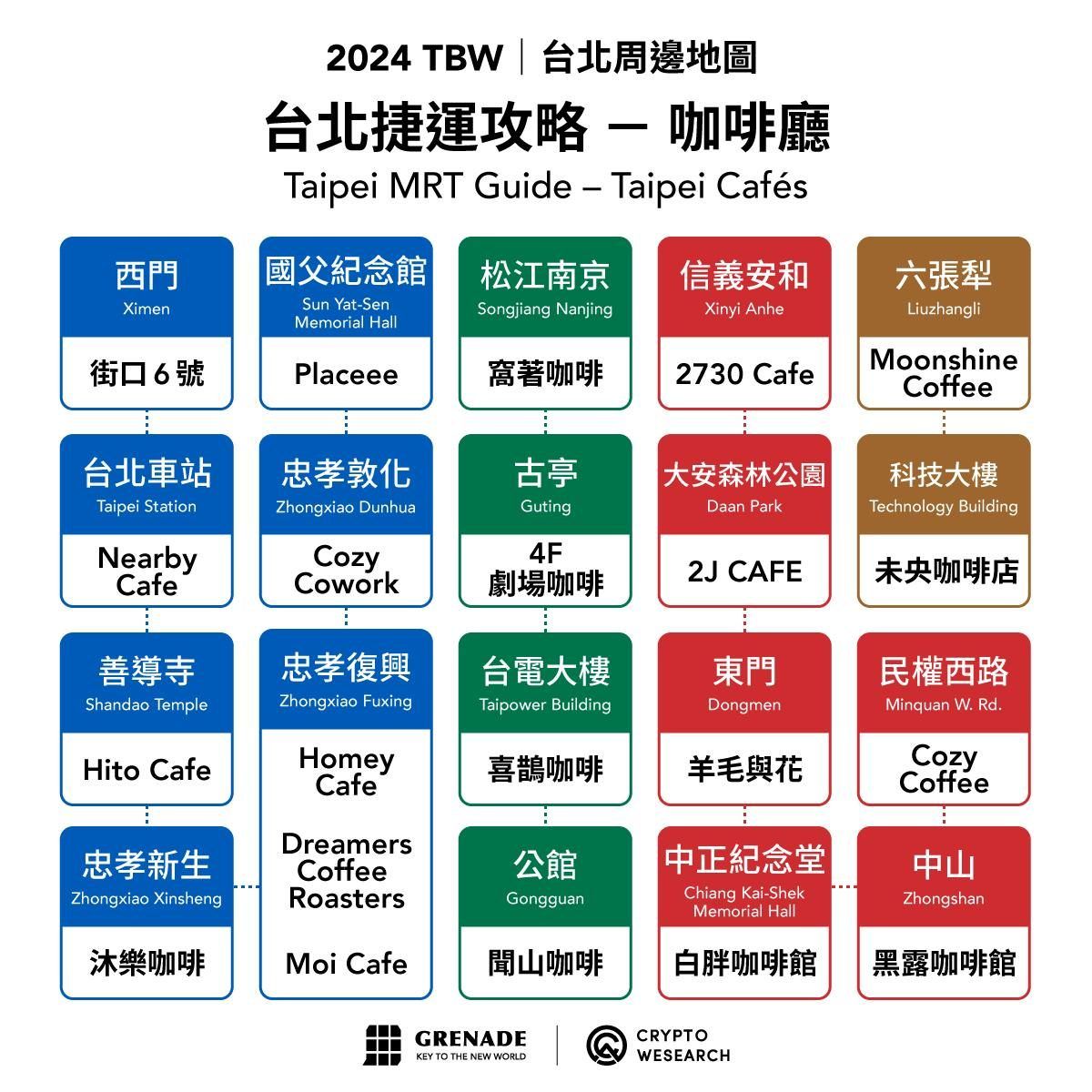 2024 台北區塊鏈週美食地圖大全，吃樂玩樂一手掌握 image 4