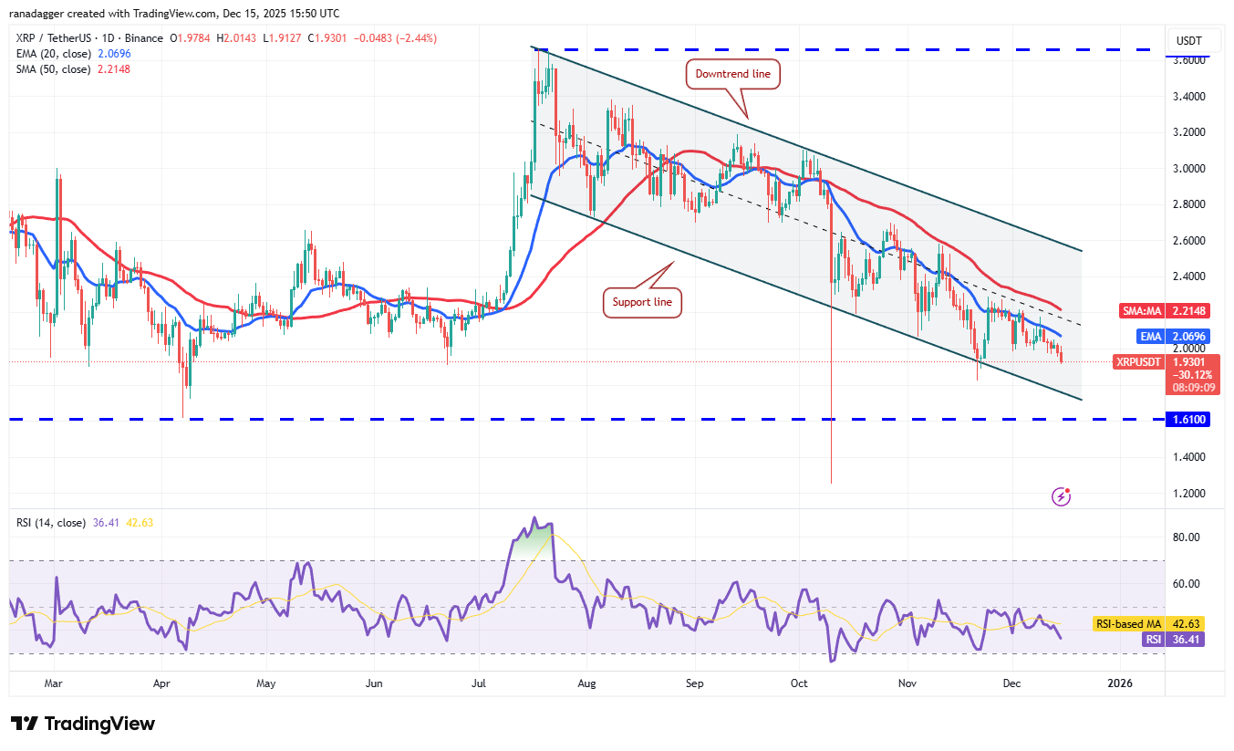 Price predictions 12/15: SPX, DXY, BTC, ETH, BNB, XRP, SOL, DOGE, ADA, BCH image 6