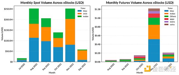 代币化股票与Solana平台xStocks的兴起 image 5