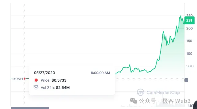 解读 Cellula：致敬 POW 挖矿的游戏化资产发行协议 image 1