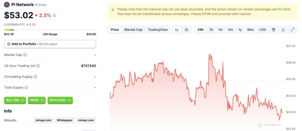 Pi Network Update: 1000 Pi Network Berapa Rupiah? image 0