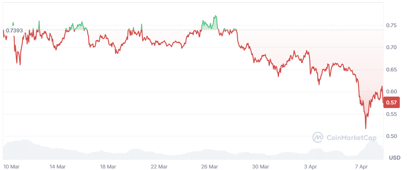 Cardano Price Prediction: Investors Turn Towards This Viral ADA Competitor image 0