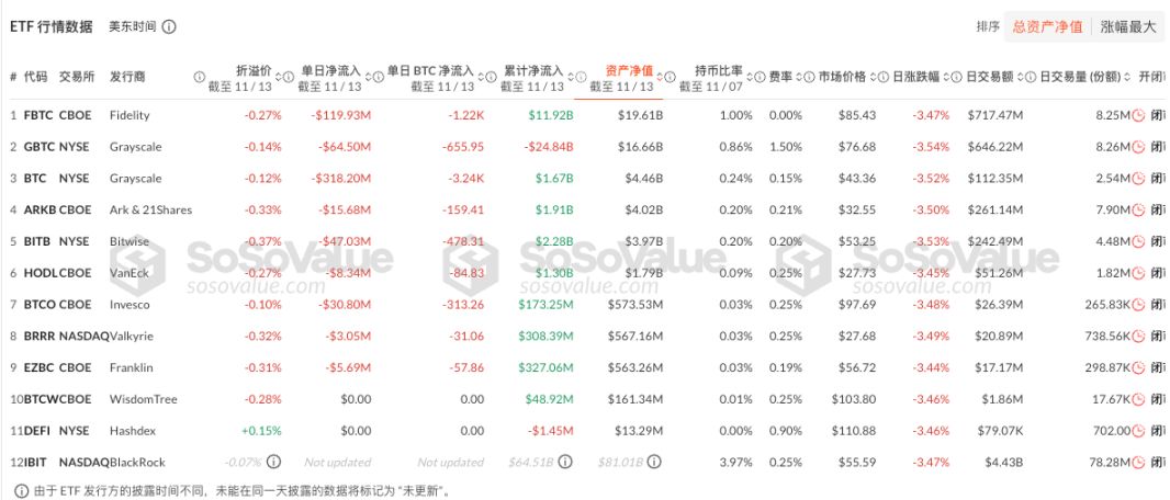 Mahihirapang mapanatili ang $100,000 na antas, bitcoin ang nanguna sa pagbagsak, at ang panganib na bagyo ay lubusang tumindi image 2