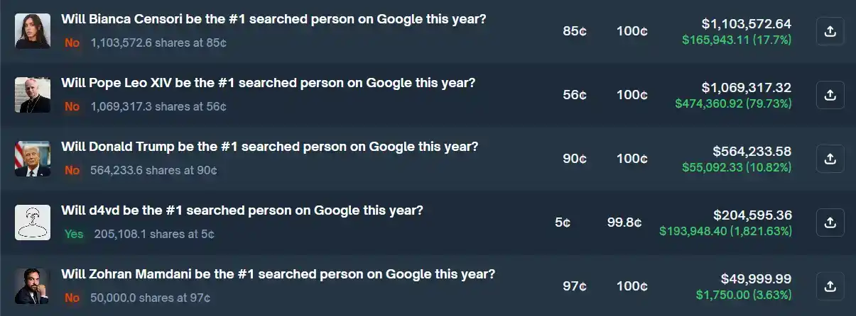 谷歌高層靠內線交易一夜狂攬百萬美金 image 0