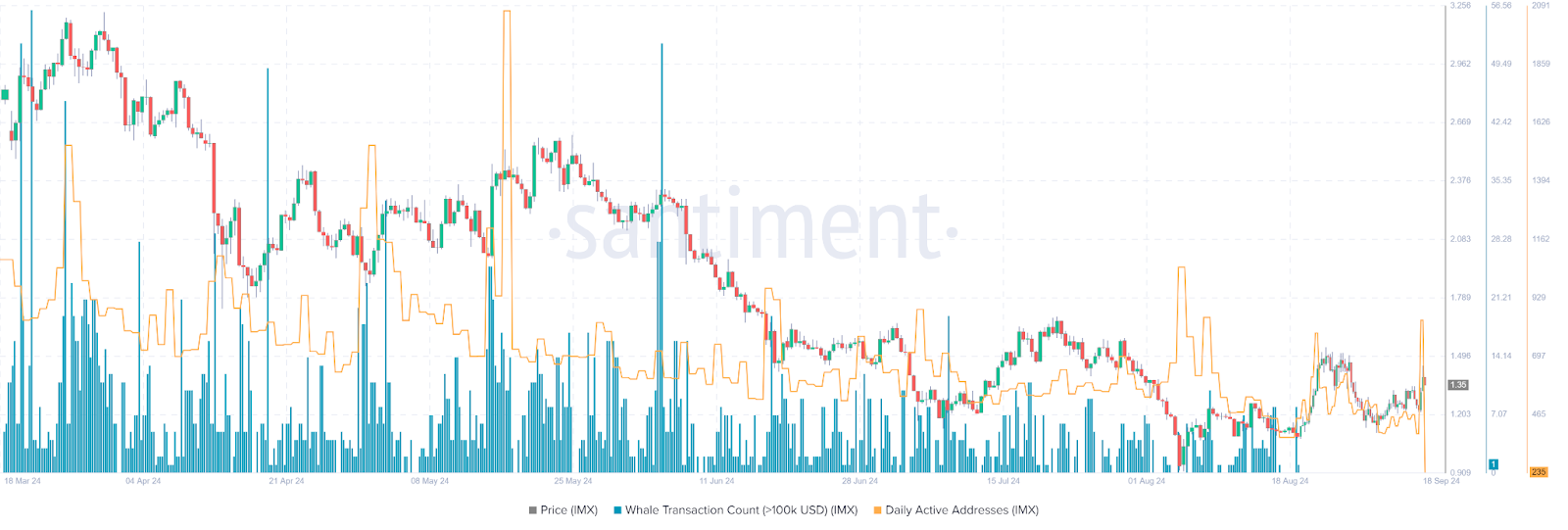 Can IMX Break Through Resistance or Face a Pullback? image 1