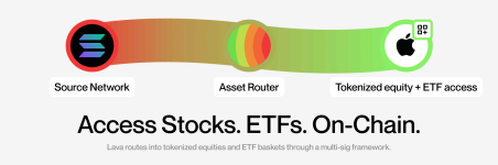 Lava: Likely to Outperform XRP as the Next