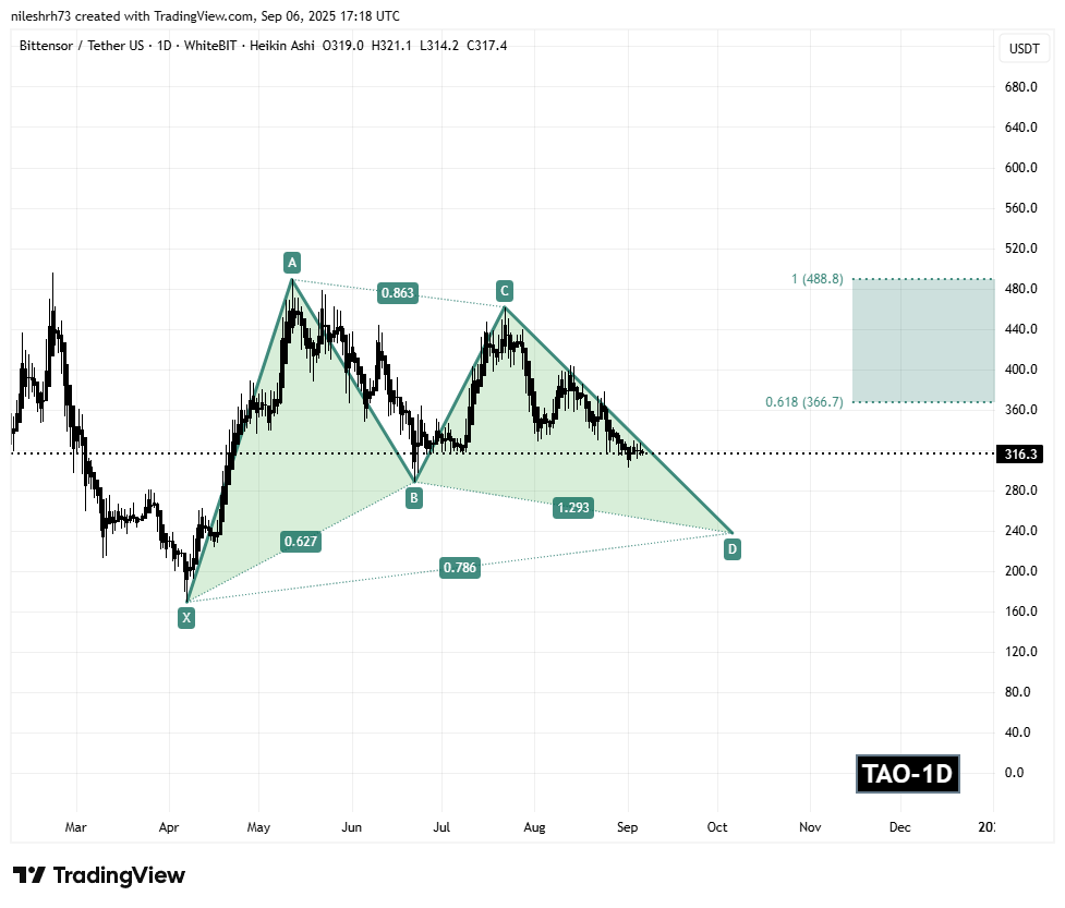 Bittensor (TAO) To Dip Further Before Bounce Back? Key Emerging Harmonic Pattern Saying Yes! image 1