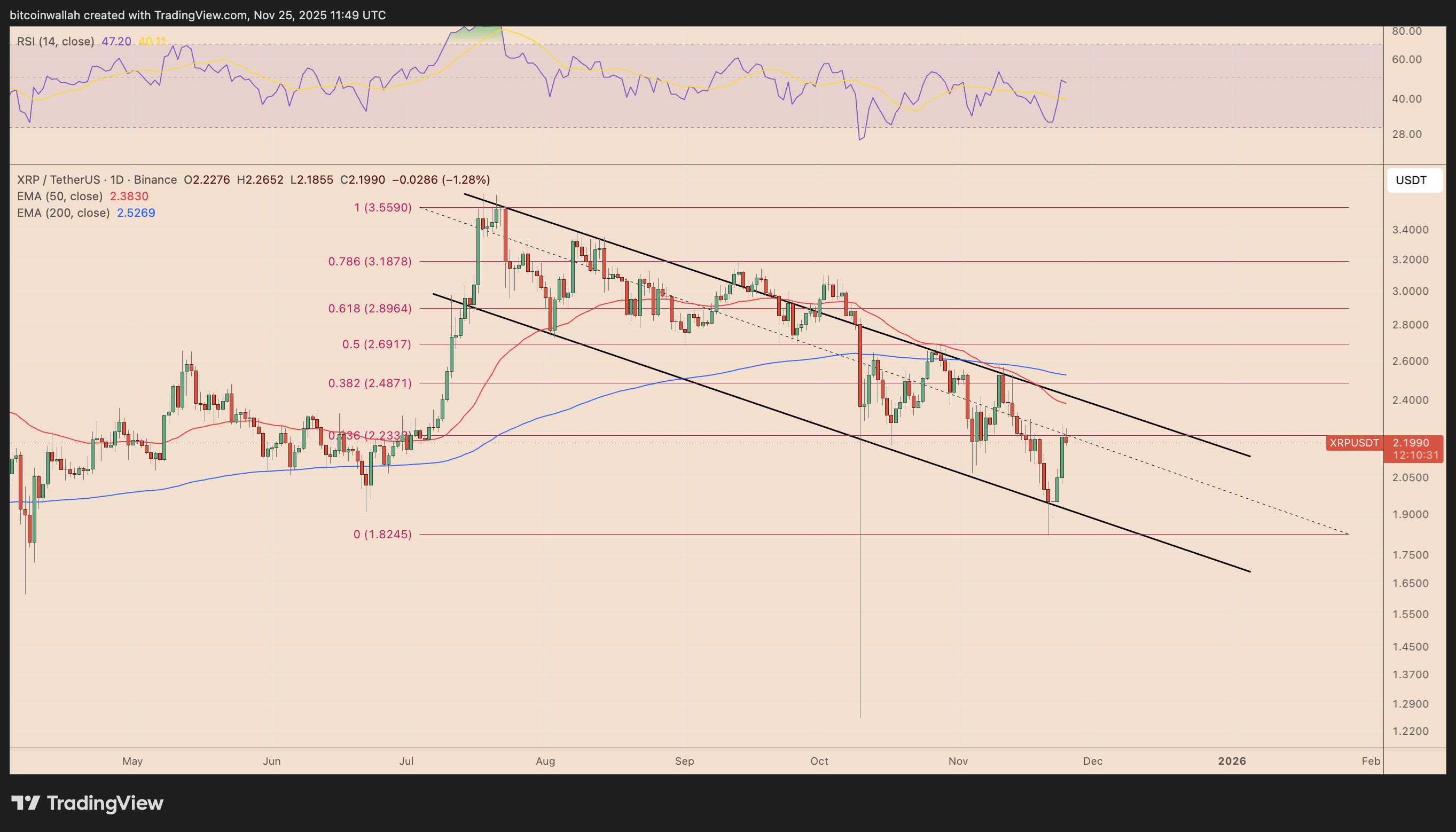 Mukhang napaka-bullish ng presyo ng XRP matapos ang 25% lingguhang pagtaas: Gaano kataas pa ang maaaring marating nito? image 5
