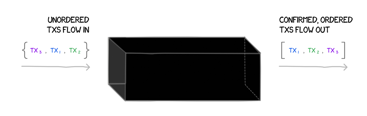 去中心化一定需要达成共识吗? image 1