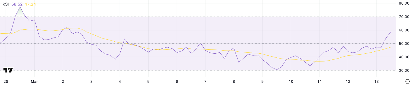 PENGU và PNUT vẫn giảm giá mặc dù được niêm yết trên Robinhood image 3