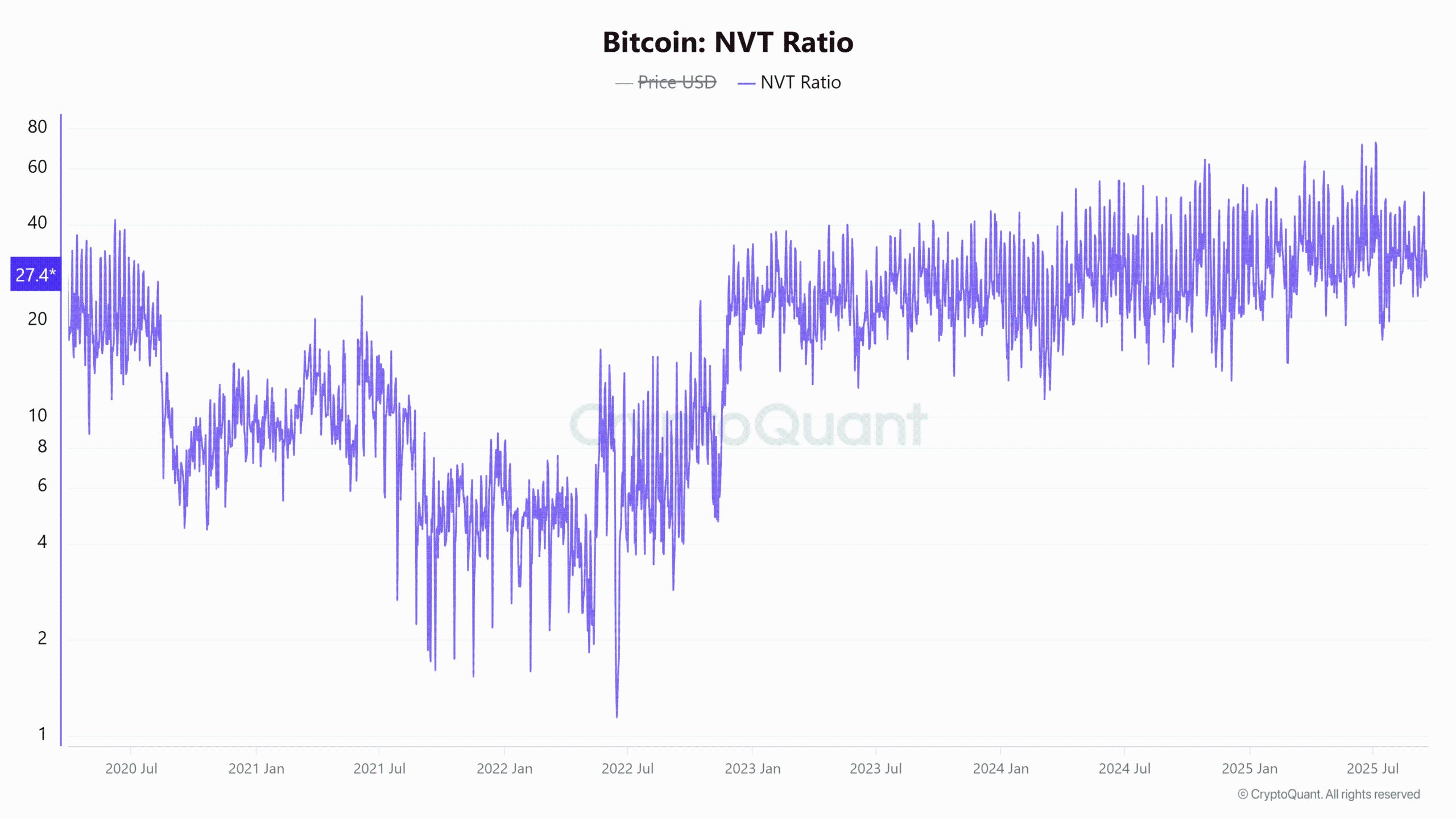 Bitcoin Exchange Outflows and NVT Resilience May Indicate Institutional Accumulation and Potential Rally image 1