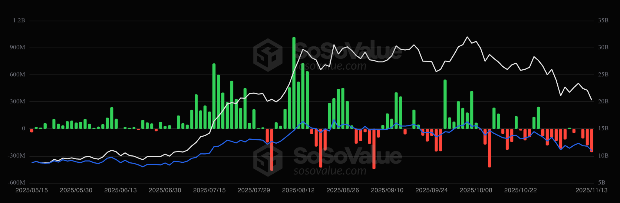 ETH long-term holders dump 45K Ether per day: Is a price drop to $2.5K next? image 1