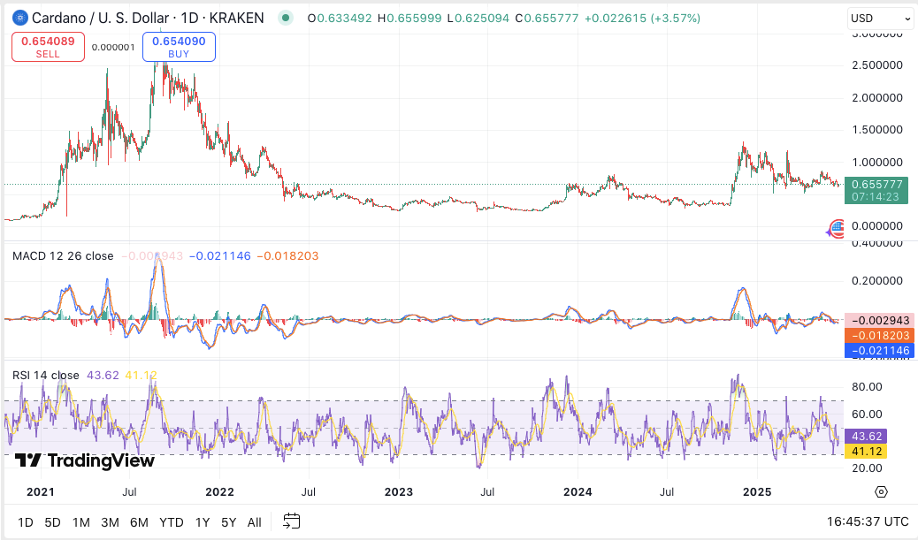 Число пользователей Cardano Staking достигло отметки в 1,3 миллиона, несмотря на разногласия в сообществе image 1