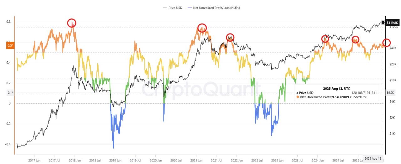 Bitcoin’s New Bullish Nature: Long Climb Without Sharp Surges image 0