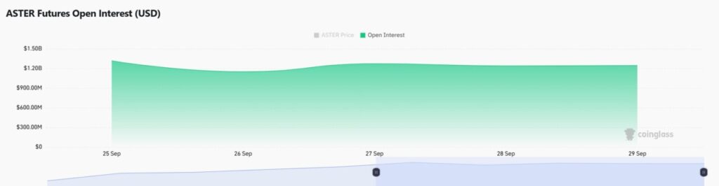 Prediksi Harga Aster Oktober 2025: Didukung Investasi Besar dari Donald Trump! image 1
